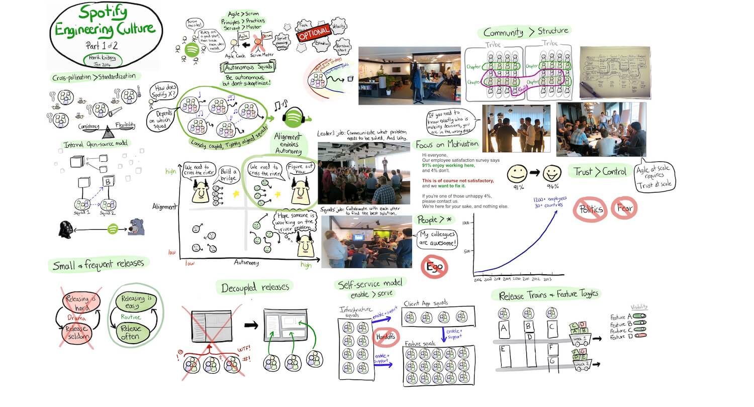 illustration of spotify's product squads