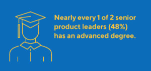 Advanced degrees include a Master's or Doctorate. Advanced degrees include a Master's or Doctorate.