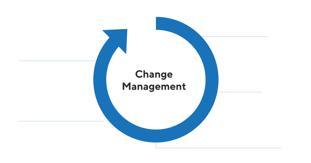Change Management Cycle