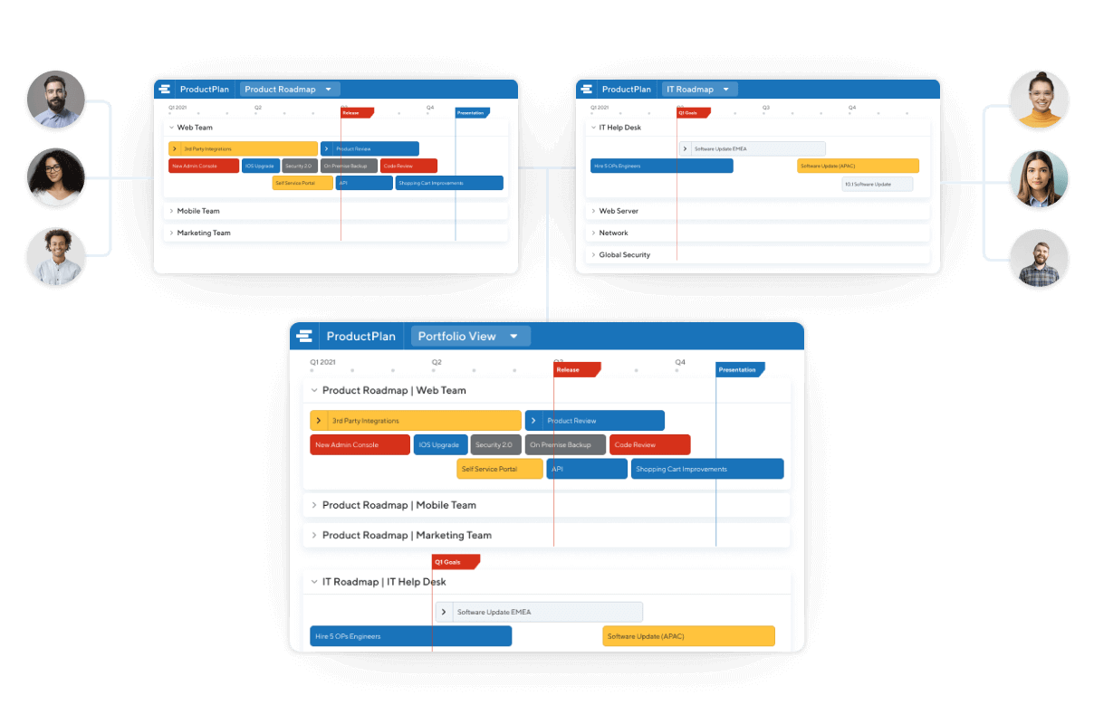 productplan scalable collaboration