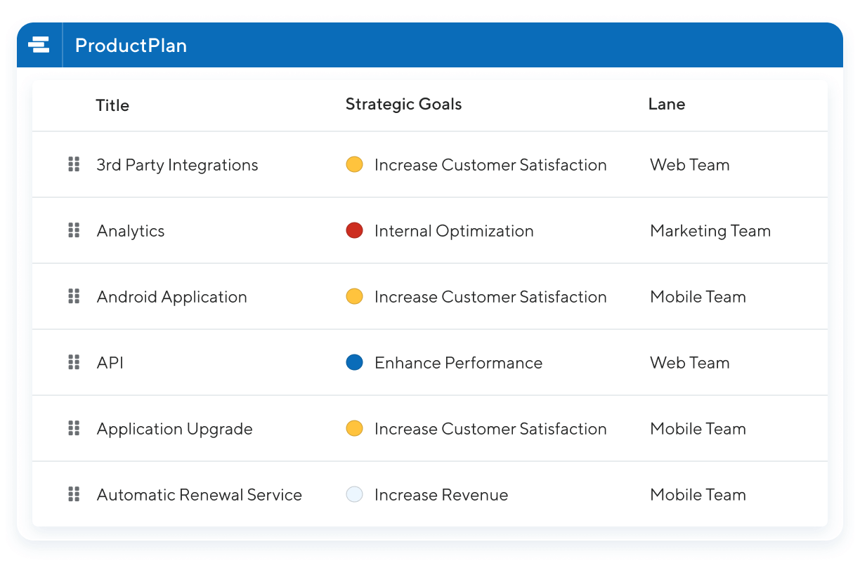 productplaan table layout