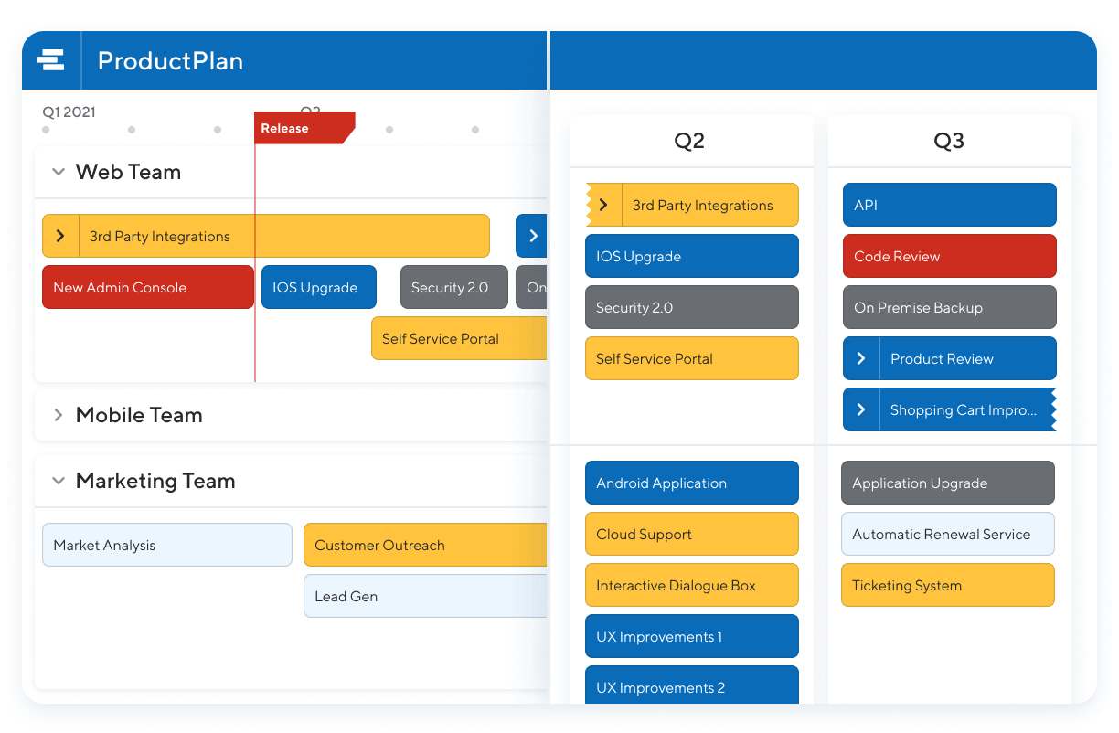 productplan timeline and list view
