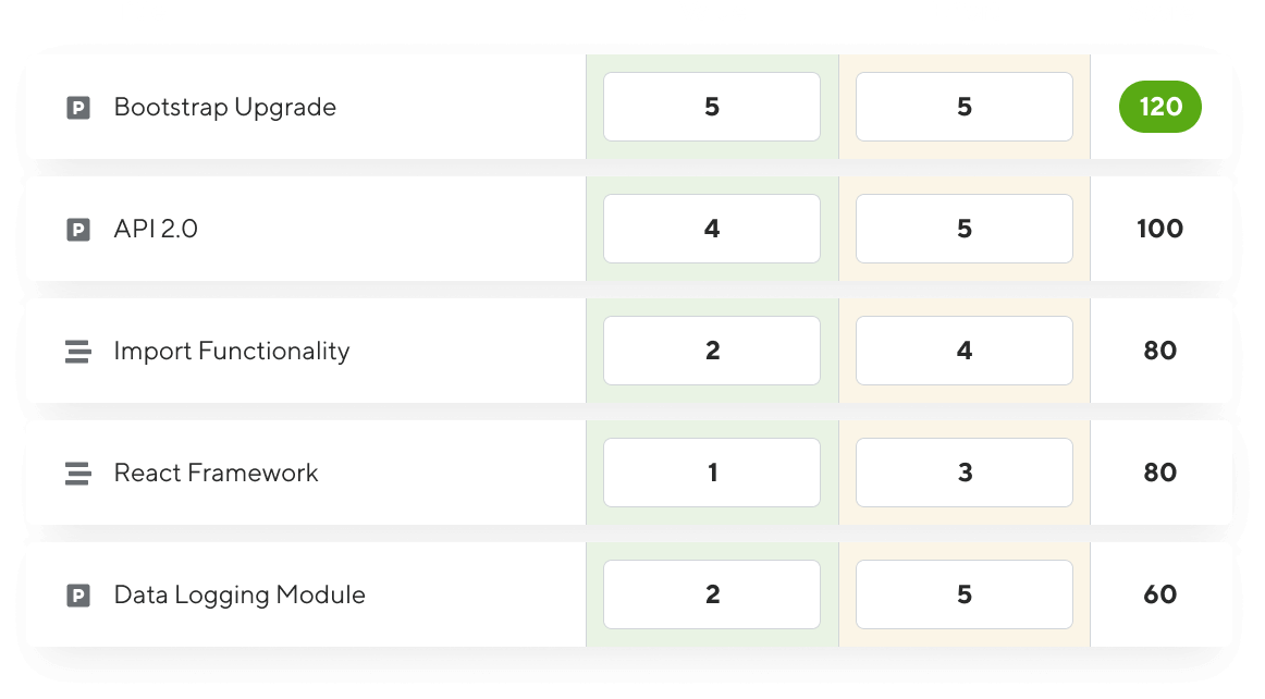 Prioritize