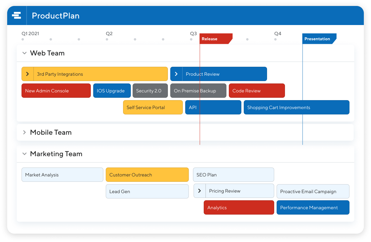 Roadmap Timeline