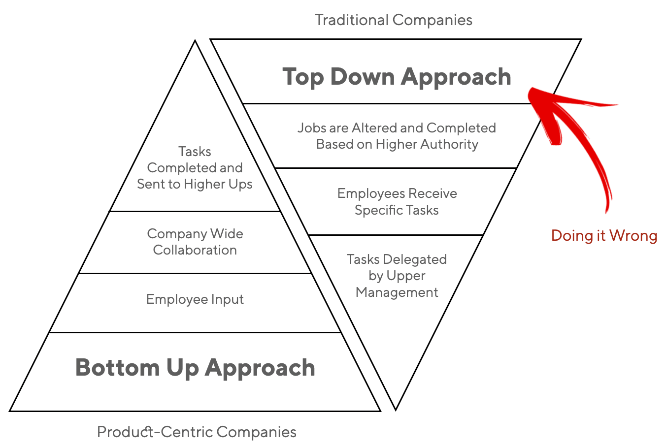Product Transformation Strategy ProductPlan